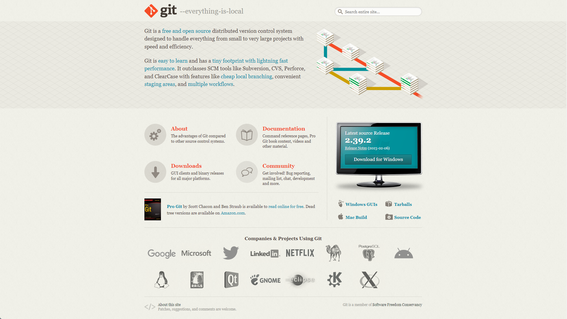 Git Website